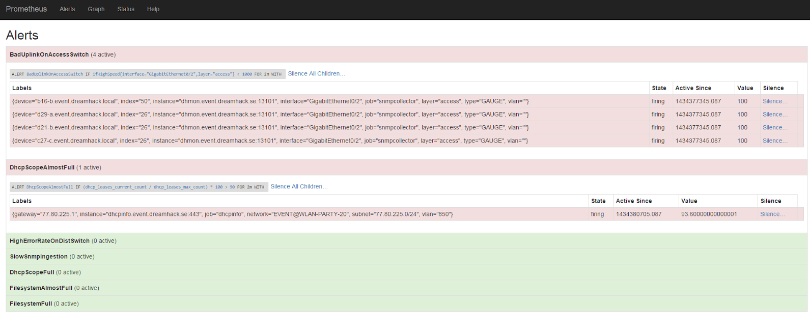 Prometheus alerts for DreamHack